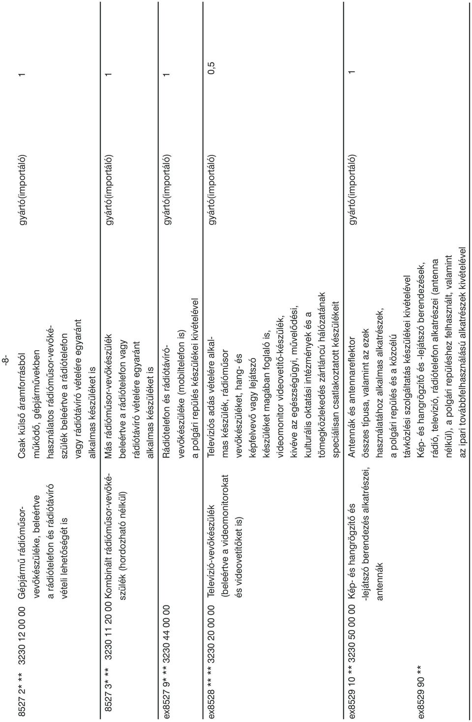 rádiómûsor-vevõkészülék gyártó(importáló) 1 szülék (hordozható nélkül) beleértve a rádiótelefon vagy rádiótávíró vételére egyaránt alkalmas készüléket is ex8527 9* ** 3230 44 00 00 Rádiótelefon és