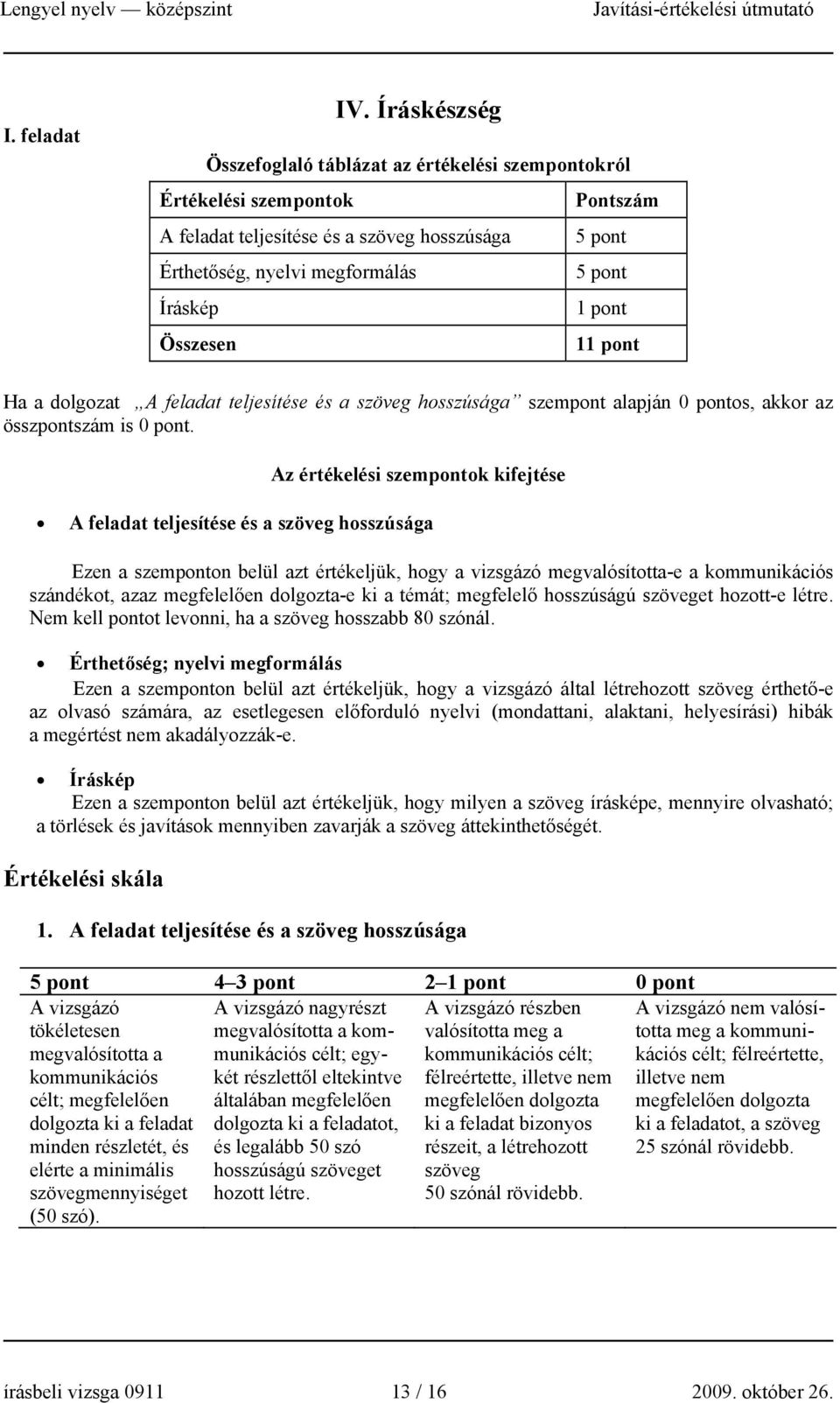 Összesen 11 pont Ha a dolgozat A feladat teljesítése és a szöveg hosszúsága szempont alapján 0 pontos, akkor az összpontszám is 0 pont.