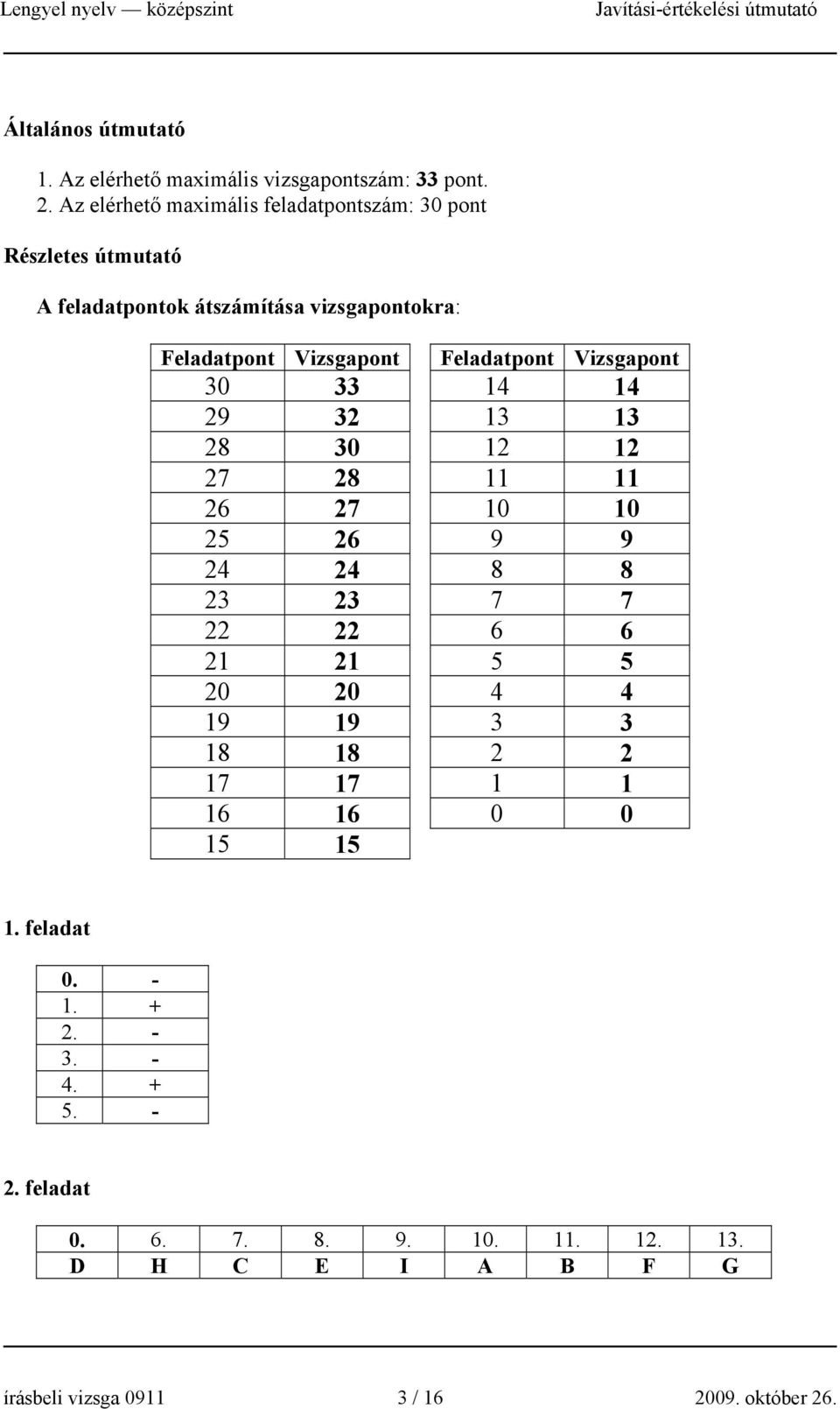 Feladatpont Vizsgapont 30 33 14 14 29 32 13 13 28 30 12 12 27 28 11 11 26 27 10 10 25 26 9 9 24 24 8 8 23 23 7 7 22 22 6 6 21 21 5 5