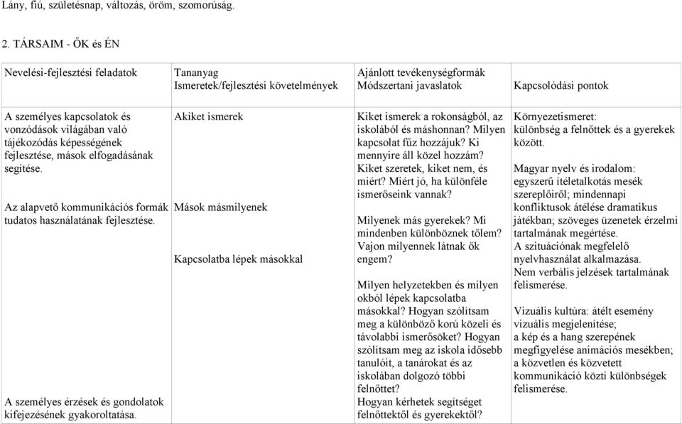 vonzódások világában való tájékozódás képességének fejlesztése, mások elfogadásának segítése. Az alapvető kommunikációs formák tudatos használatának fejlesztése.