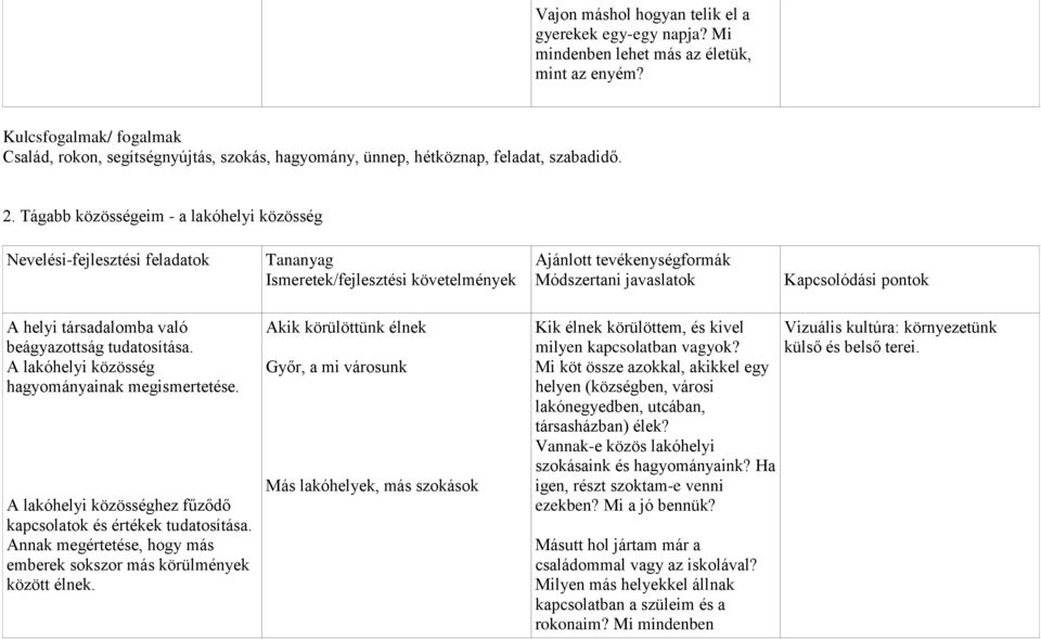 Tágabb közösségeim - a lakóhelyi közösség Nevelési-fejlesztési feladatok Tananyag Ismeretek/fejlesztési követelmények Ajánlott tevékenységformák Módszertani javaslatok Kapcsolódási pontok A helyi