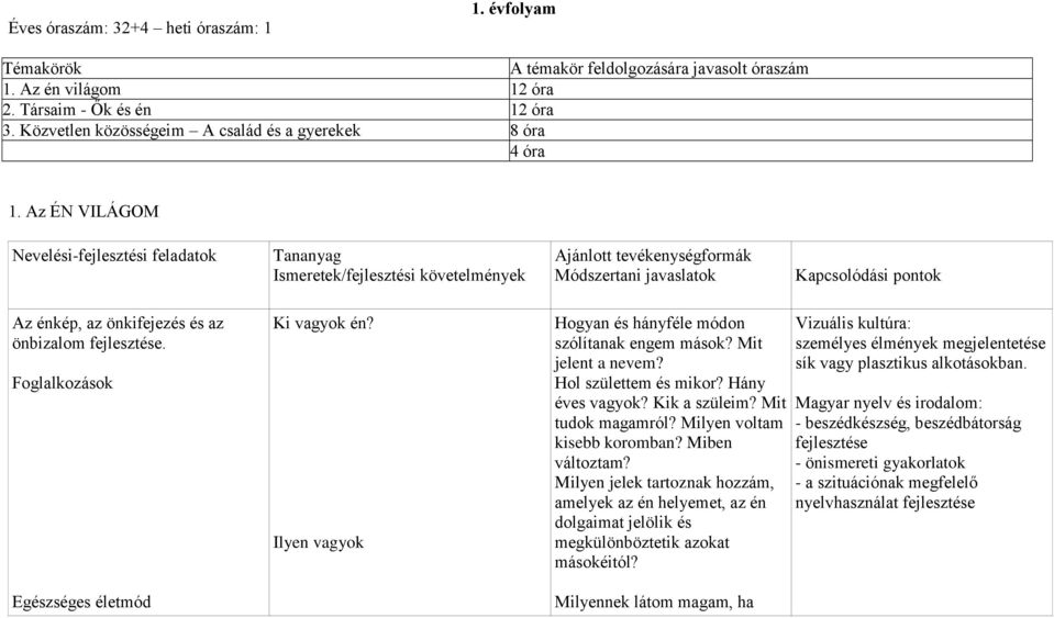 Az ÉN VILÁGOM Nevelési-fejlesztési feladatok Tananyag Ismeretek/fejlesztési követelmények Ajánlott tevékenységformák Módszertani javaslatok Kapcsolódási pontok Az énkép, az önkifejezés és az