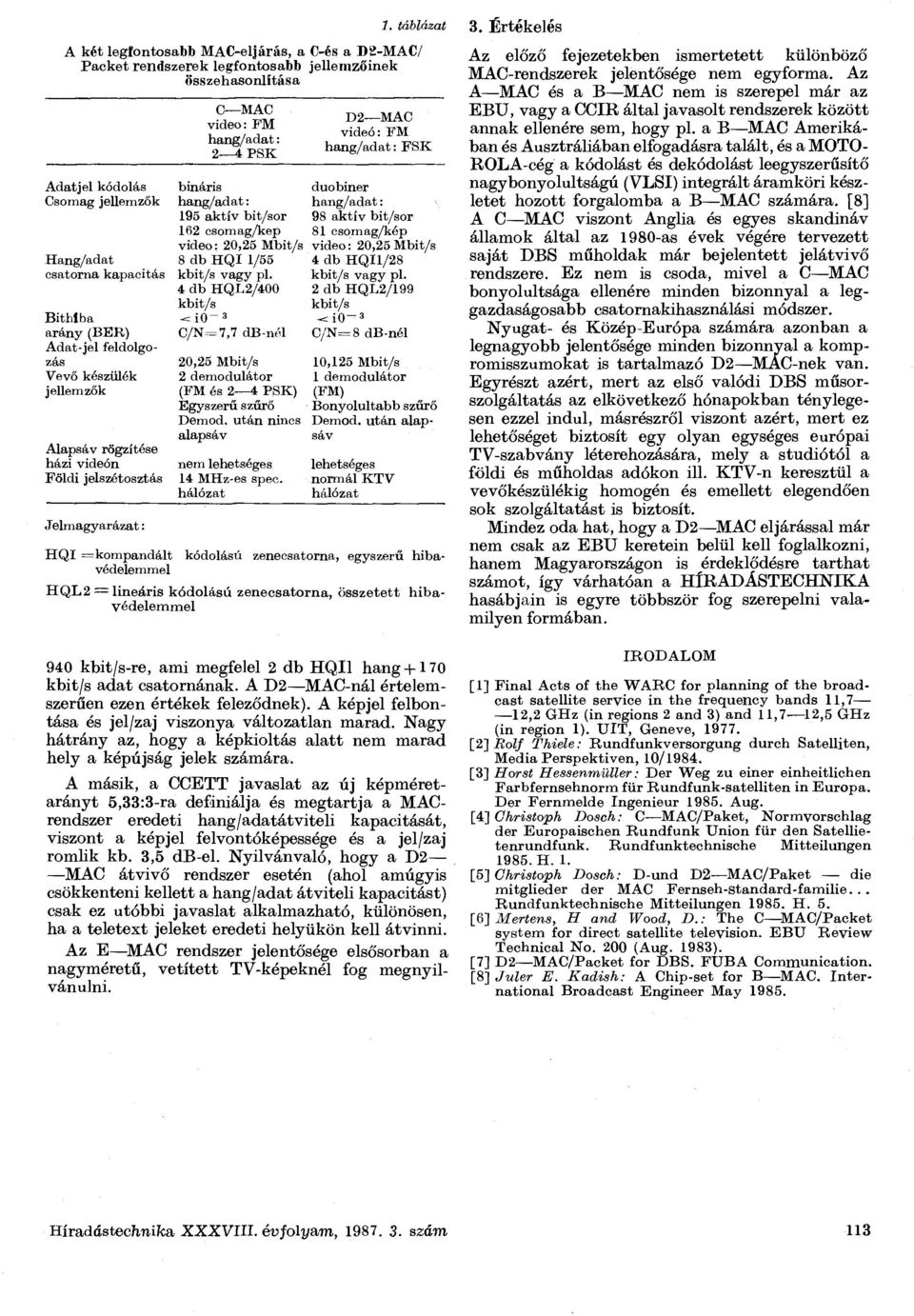 kódolás bináris duobiner Csomag jellemzők hang/adat: hang/adat: 195 aktív bit/sor 98 aktív bit/sor 162 csomag/kep 81 csomag/kép videó: 20,25 Mbit/s videó: 20,25 Mbit/s Hang/adat 8 db HQI 1/55 4 db