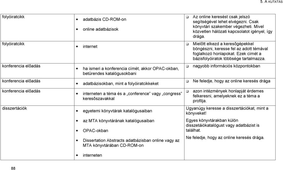 katalógusaiban OPAC-okban Dissertation Abstracts adatbázisban online vagy az MTA könyvtárában CD-ROM-on interneten Az online keresést csak jelszó segítségével lehet elvégezni.