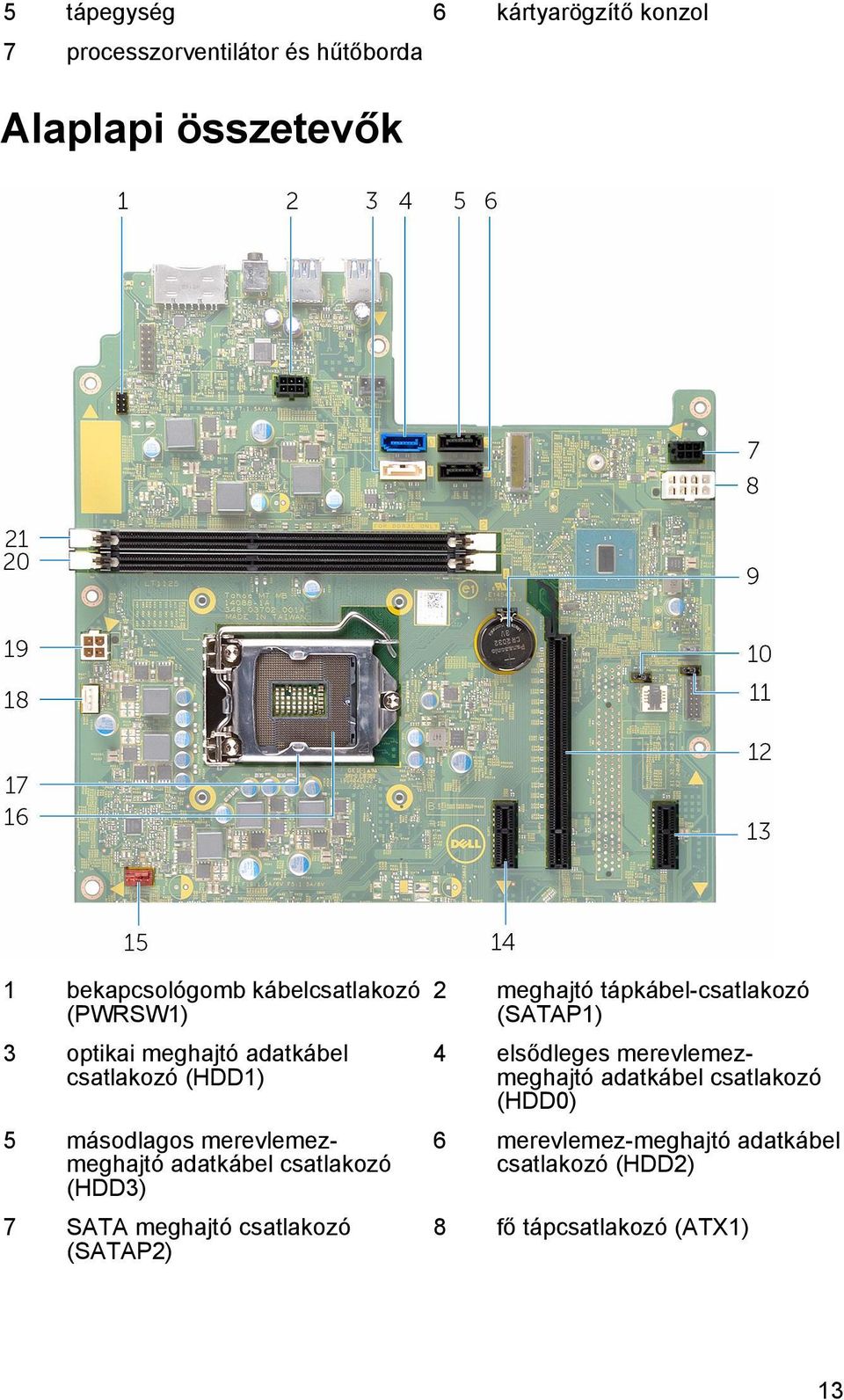 csatlakozó (HDD3) 7 SATA meghajtó csatlakozó (SATAP2) 2 meghajtó tápkábel-csatlakozó (SATAP1) 4 elsődleges