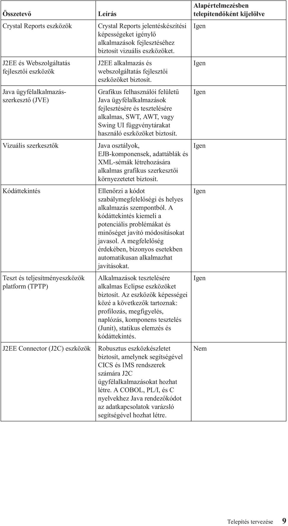 Grafikus felhasználói felületű Java ügyfélalkalmazások fejlesztésére és tesztelésére alkalmas, SWT, AWT, vagy Swing UI függvénytárakat használó eszközöket biztosít.