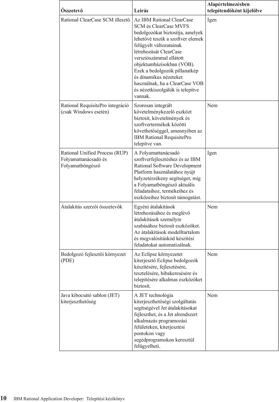 Rational RequisitePro integráció (csak Windows esetén) Rational Unified Process (RUP) Folyamattanácsadó és Folyamatböngésző Szorosan integrált követelménykezelő eszközt biztosít, követelmények és