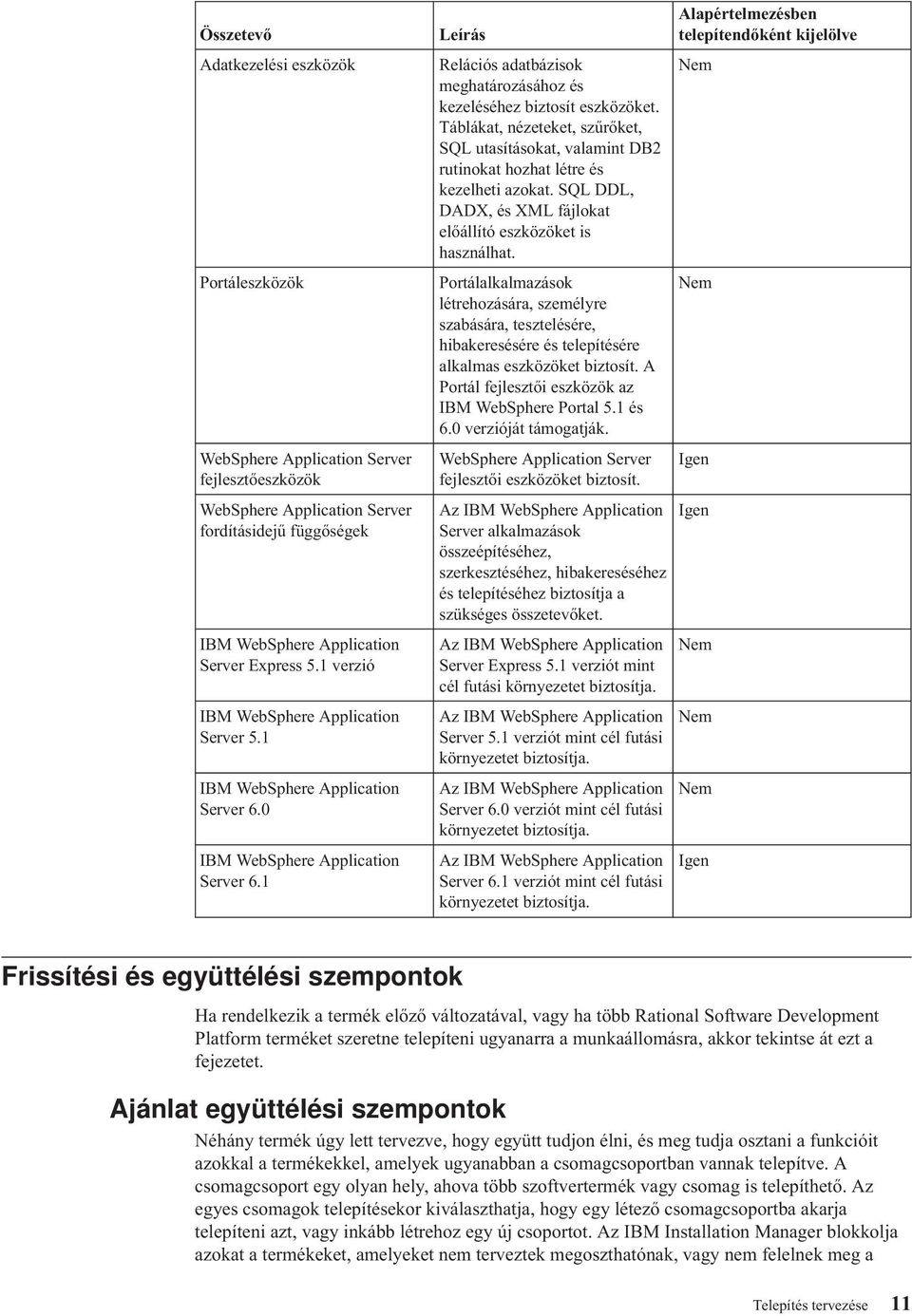 Portáleszközök WebSphere Application Server fejlesztőeszközök WebSphere Application Server fordításidejű függőségek IBM WebSphere Application Server Express 5.