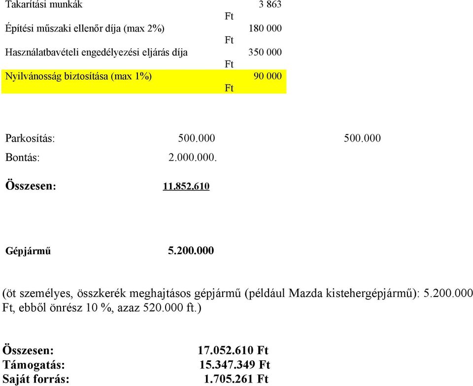 852.610 Gépjármű 5.200.000 (öt személyes, összkerék meghajtásos gépjármű (például Mazda kistehergépjármű): 5.