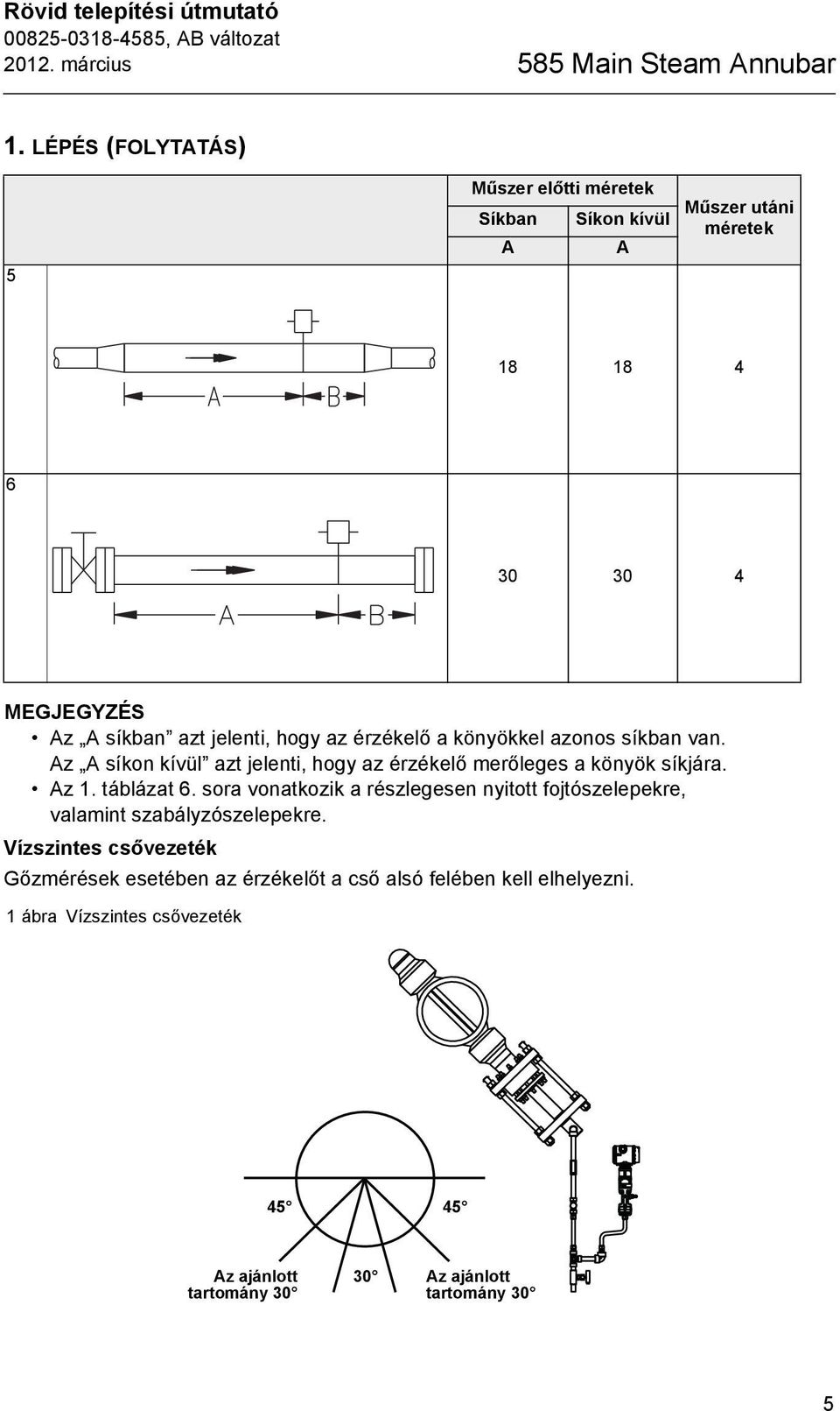 érzékelő a könyökkel azonos síkban van. Az A síkon kívül azt jelenti, hogy az érzékelő merőleges a könyök síkjára. Az 1. táblázat 6.