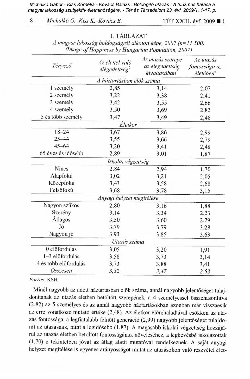 fontossága az elégedettség 6 kiváltásában?