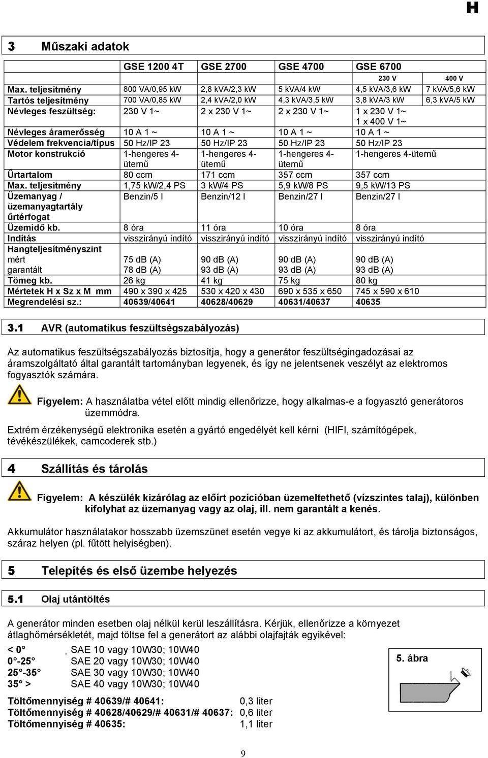 1~ 2 x 230 V 1~ 2 x 230 V 1~ 1 x 230 V 1~ 1 x 400 V 1~ Névleges áramerősség 10 A 1 ~ 10 A 1 ~ 10 A 1 ~ 10 A 1 ~ Védelem frekvencia/típus 50 Hz/IP 23 50 Hz/IP 23 50 Hz/IP 23 50 Hz/IP 23 Motor