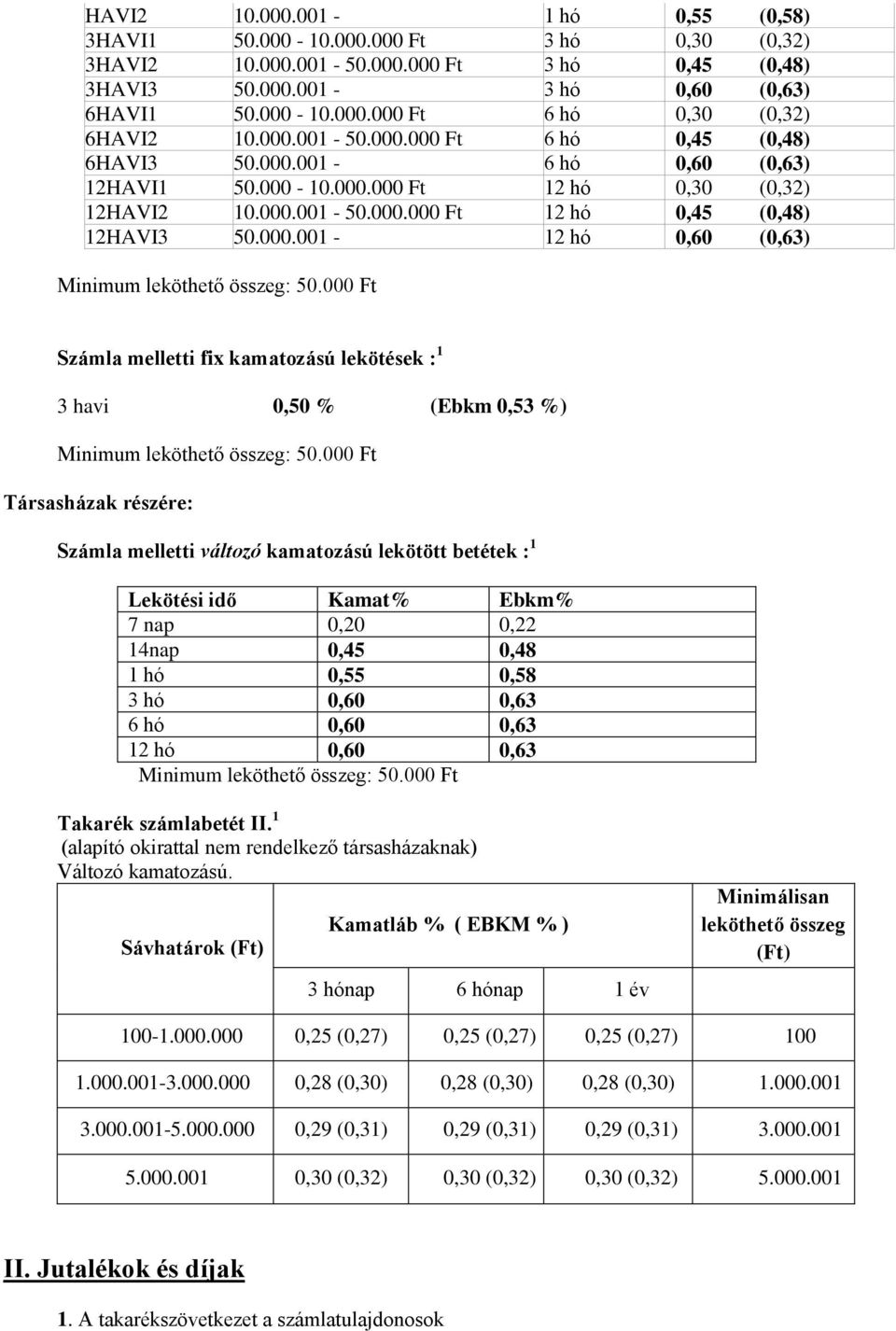 00 Számla melletti fix kamatozású lekötések : 1 3 havi 0,50 % (Ebkm 0,53 %) Minimum leköthető összeg: 50.