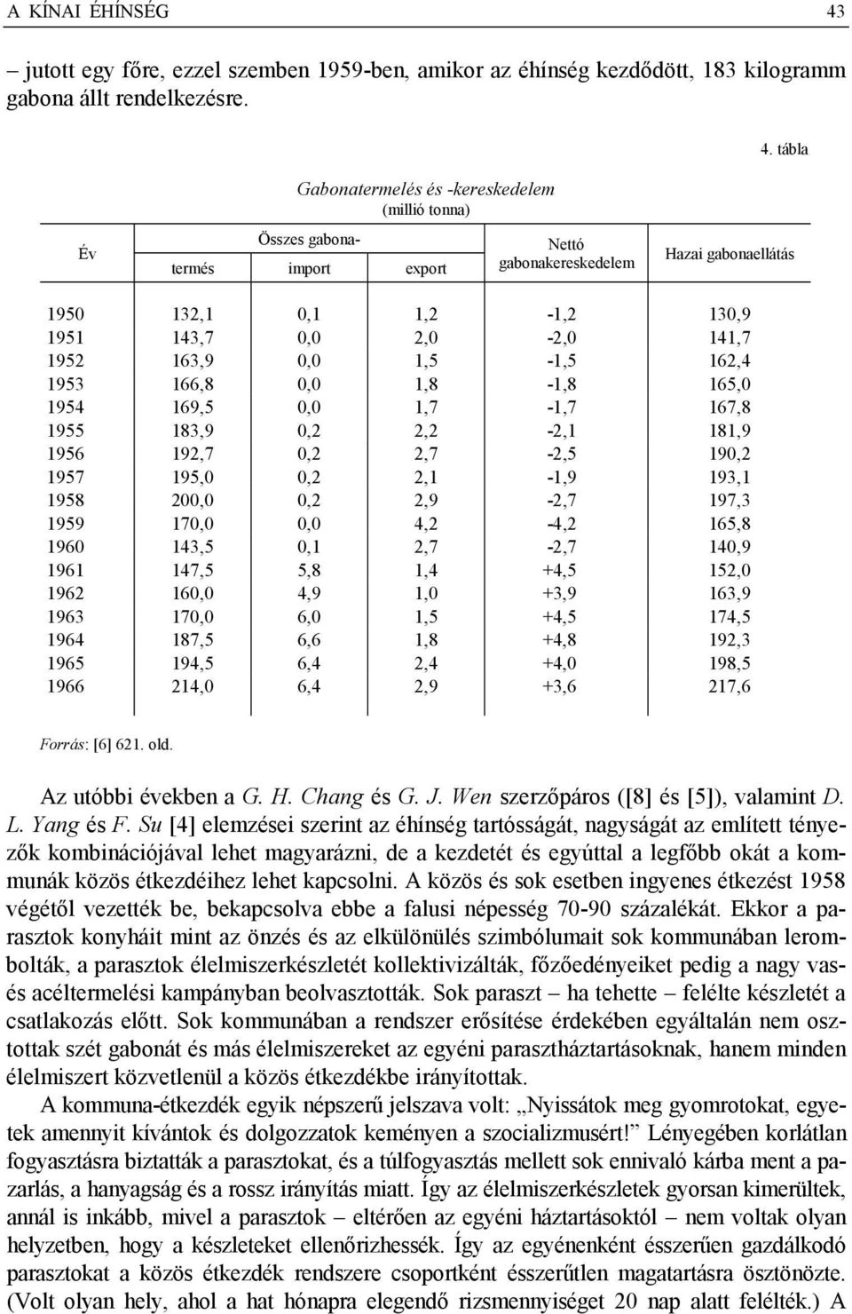 tábla Év Gabonatermelés és -kereskedelem (millió tonna) Összes gabonatermés import export Nettó gabonakereskedelem Hazai gabonaellátás 1950 132,1 0,1 1,2-1,2 130,9 1951 143,7 0,0 2,0-2,0 141,7 1952