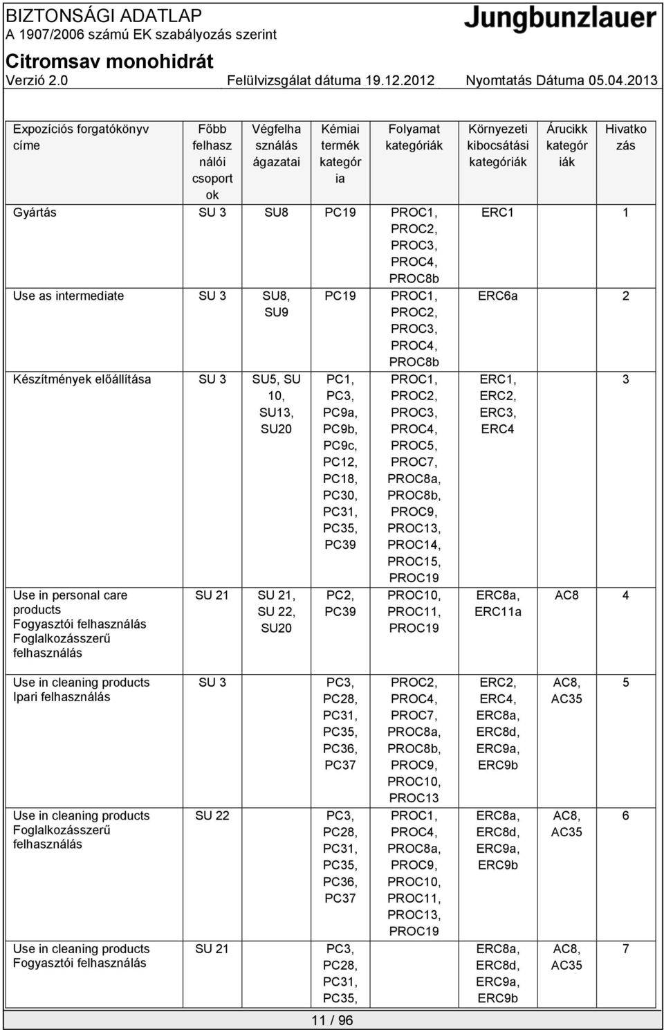 PC3, PC9a, PC9b, PC9c, PC12, PC18, PC30, PC31, PC35, PC39 PC2, PC39 PROC1, PROC2, PROC3, PROC4, PROC8b PROC1, PROC2, PROC3, PROC4, PROC5, PROC7, PROC8a, PROC8b, PROC9, PROC13, PROC14, PROC15, PROC19