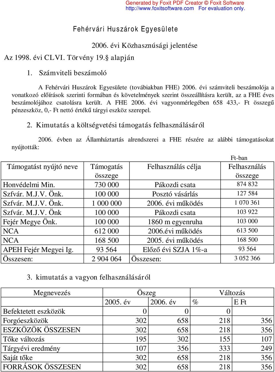 évi vagyonmérlegében 658 433,- Ft összegű pénzeszköz, 0,- Ft nettó értékű tárgyi eszköz szerepel. 2. Kimutatás a költségvetési támogatás felhasználásáról 2006.