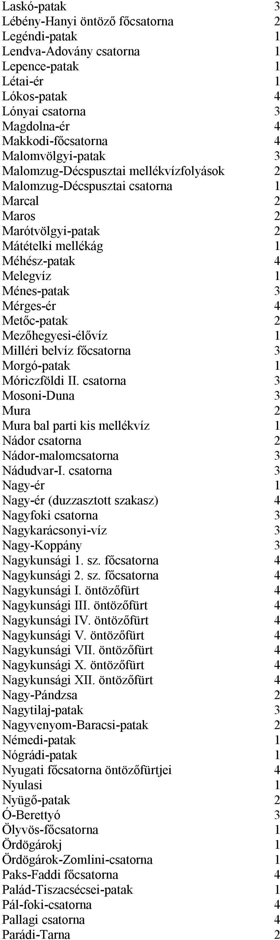 Mérges-ér 4 Metőc-patak 2 Mezőhegyesi-élővíz 1 Milléri belvíz főcsatorna 3 Morgó-patak 1 Móriczföldi II.