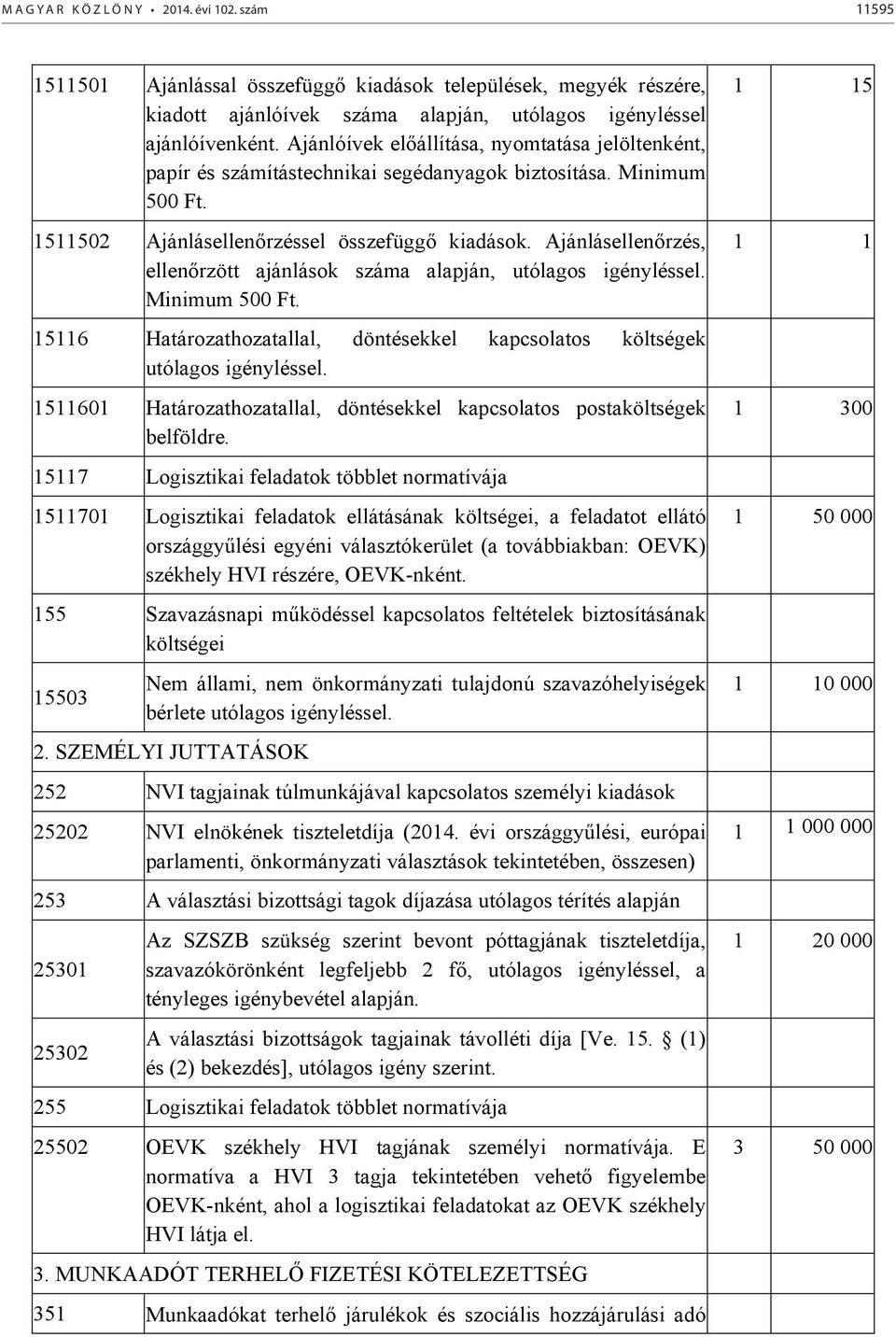 Ajánlásellenőrzés, ellenőrzött ajánlások száma alapján, utólagos igényléssel. Minimum 500 Ft. 15116 Határozathozatallal, döntésekkel kapcsolatos költségek utólagos igényléssel.