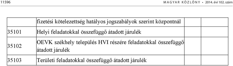 Helyi feladatokkal összefüggő átadott járulék 35102 OEVK székhely település