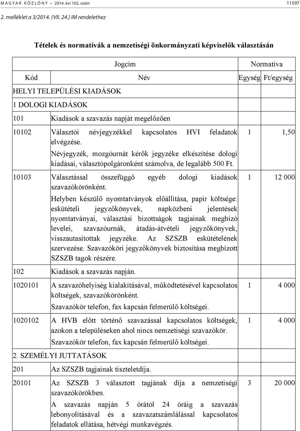 ..) IM rendelethez Tételek és normatívák a nemzetiségi önkormányzati képviselők választásán Jogcím Normatíva Kód Név Egység Ft/egység HELYI TELEPÜLÉSI KIADÁSOK 1 DOLOGI KIADÁSOK 101 Kiadások a