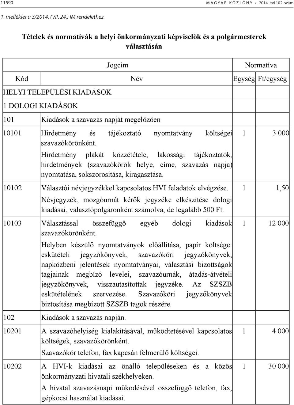 ..) IM rendelethez Tételek és normatívák a helyi önkormányzati képviselők és a polgármesterek választásán Jogcím Normatíva Kód Név Egység Ft/egység HELYI TELEPÜLÉSI KIADÁSOK 1 DOLOGI KIADÁSOK 101