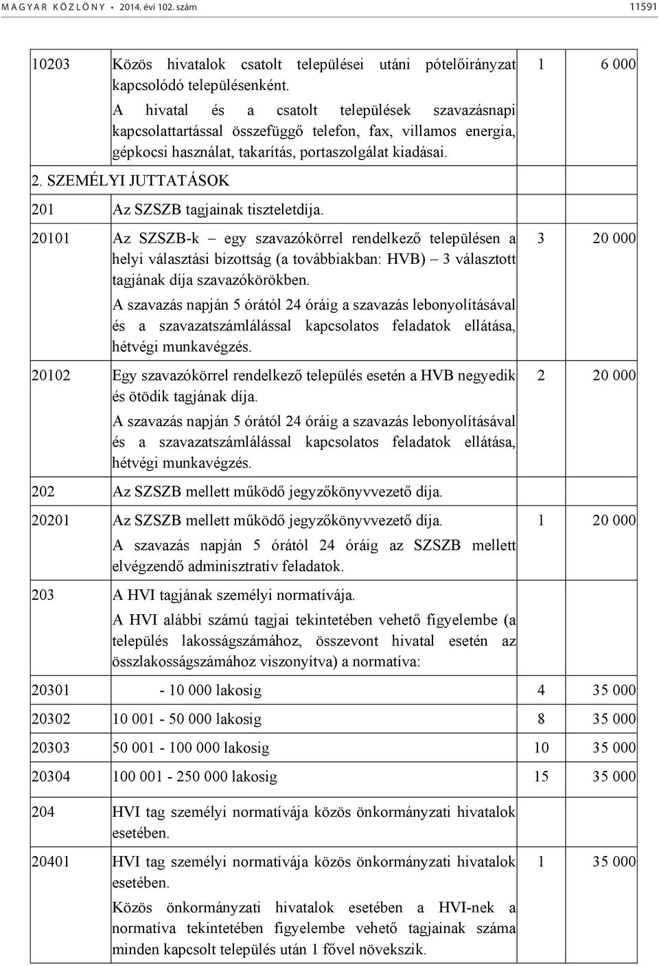 SZEMÉLYI JUTTATÁSOK 201 Az SZSZB tagjainak tiszteletdíja.