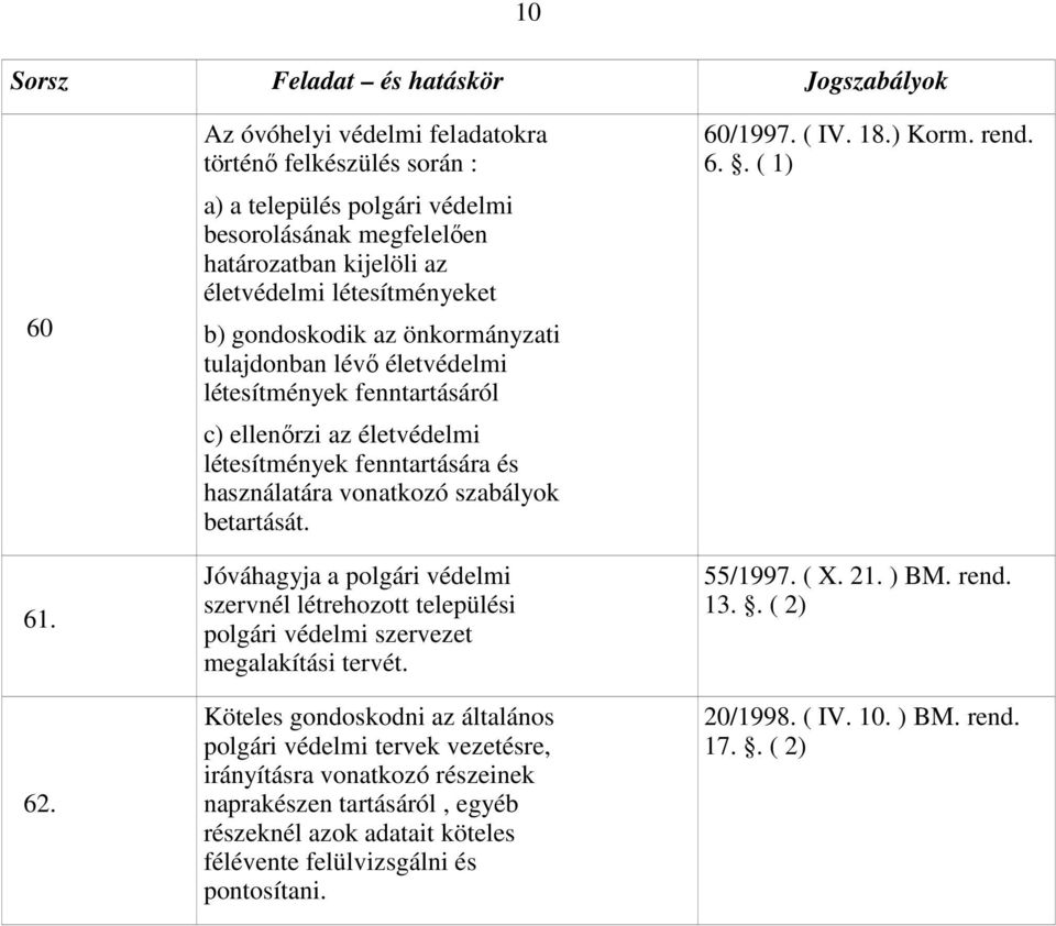 önkormányzati tulajdonban lévő életvédelmi létesítmények fenntartásáról c) ellenőrzi az életvédelmi létesítmények fenntartására és használatára vonatkozó szabályok betartását.