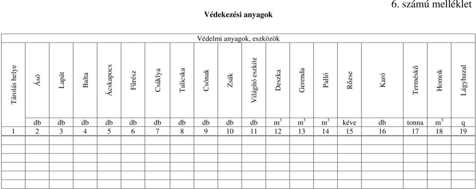 Ácskapocs F rész Csáklya Talicska Csónak Zsák Világító eszköz Deszka Gerenda