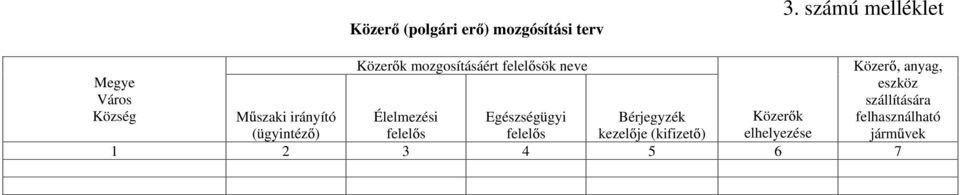 Közer, anyag, eszköz szállítására felhasználható járm vek M szaki irányító