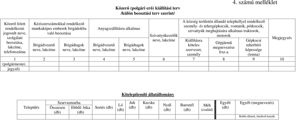 Brigádtagok neve, lakcíme Anyagszállításra alkalmas Brigádvezet neve, lakcíme Brigádtagok neve, lakcíme Szivattyúkezel k neve, lakcíme A község területén állandó telephellyel rendelkez személy- és