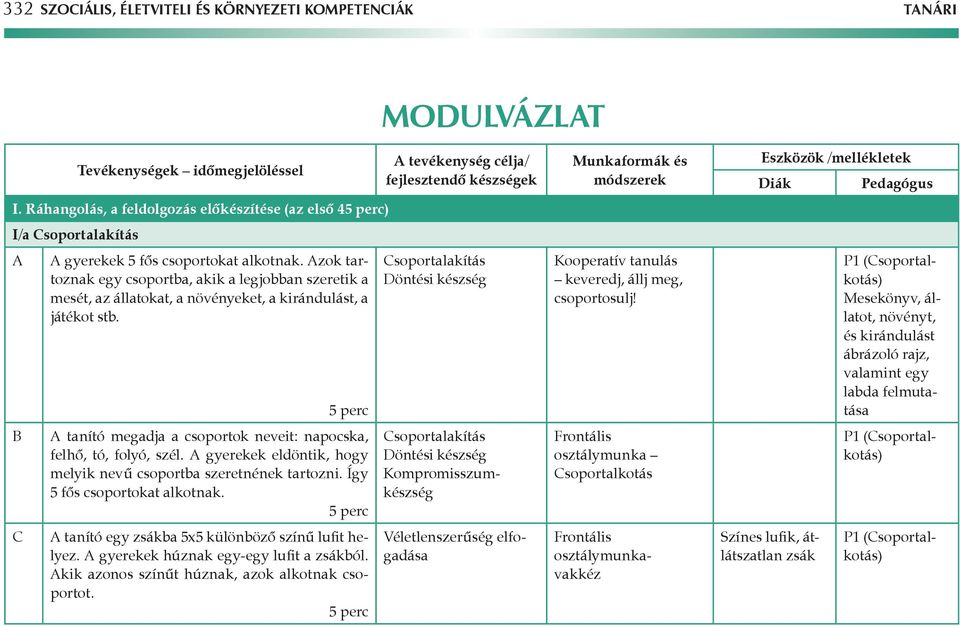 Csoportalakítás Döntési készség C A tanító megadja a csoportok neveit: napocska, felhő, tó, folyó, szél. A gyerekek eldöntik, hogy melyik nevű csoportba szeretnének tartozni.