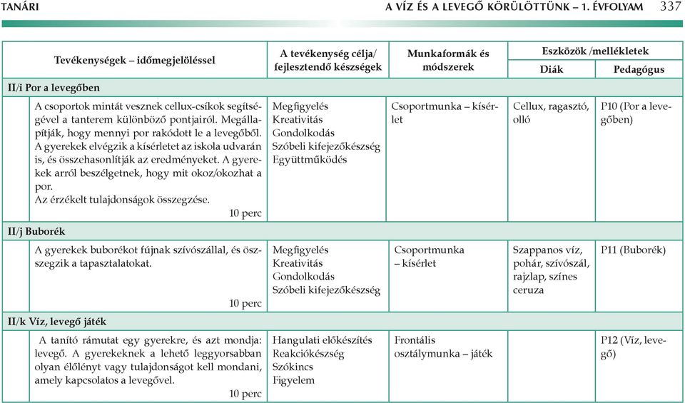 A gyerekek arról beszélgetnek, hogy mit okoz/okozhat a por. Az érzékelt tulajdonságok összegzése.