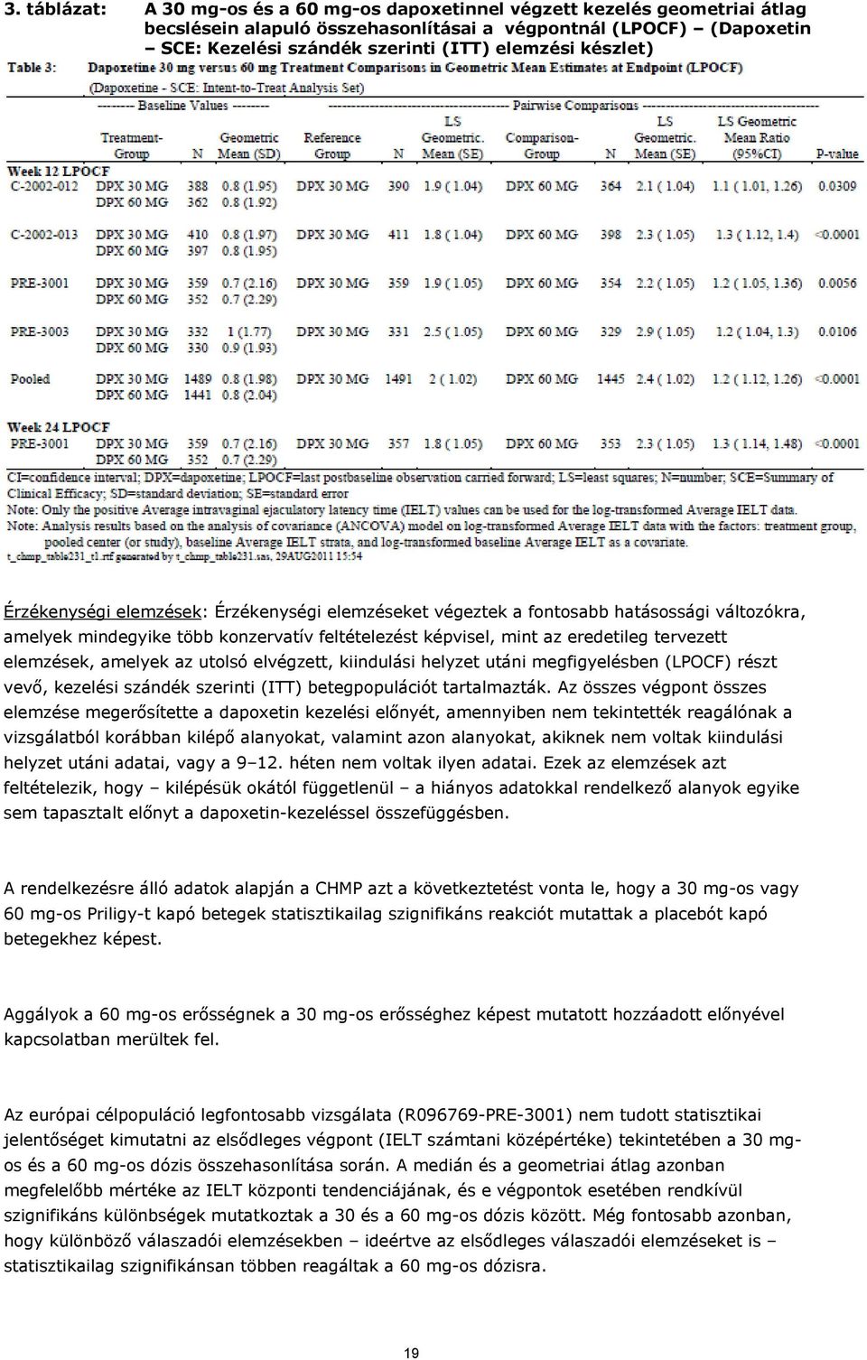 elemzések, amelyek az utolsó elvégzett, kiindulási helyzet utáni megfigyelésben (LPOCF) részt vevő, kezelési szándék szerinti (ITT) betegpopulációt tartalmazták.