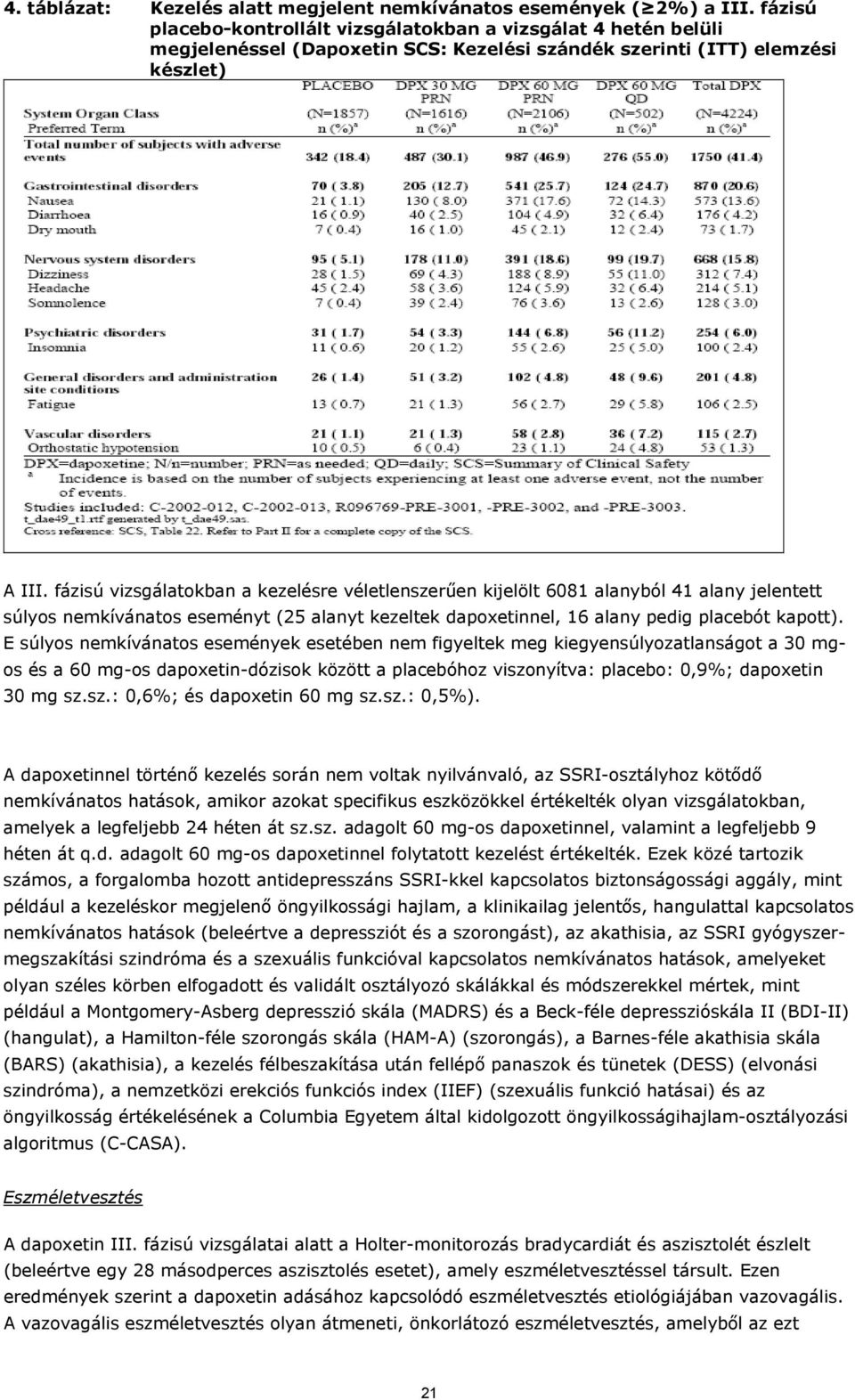 fázisú vizsgálatokban a kezelésre véletlenszerűen kijelölt 6081 alanyból 41 alany jelentett súlyos nemkívánatos eseményt (25 alanyt kezeltek dapoxetinnel, 16 alany pedig placebót kapott).