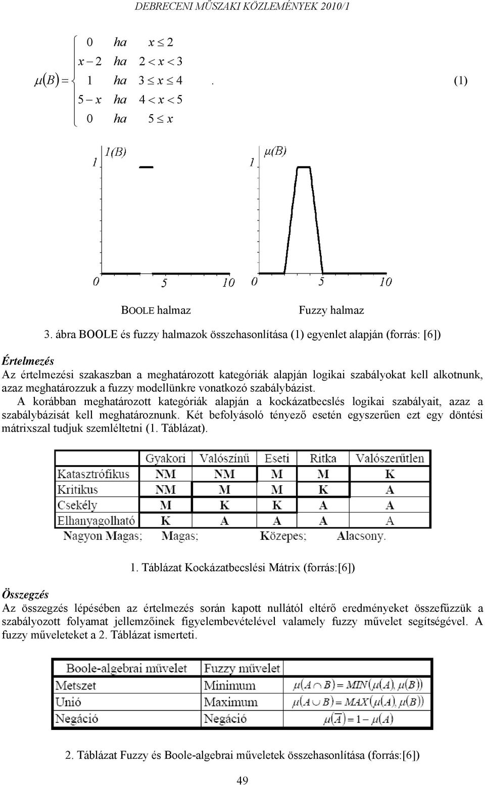 meghatározzuk a fuzzy modellünkre vonatkozó szabálybázist. A korábban meghatározott kategóriák alapján a kockázatbecslés logikai szabályait, azaz a szabálybázisát kell meghatároznunk.