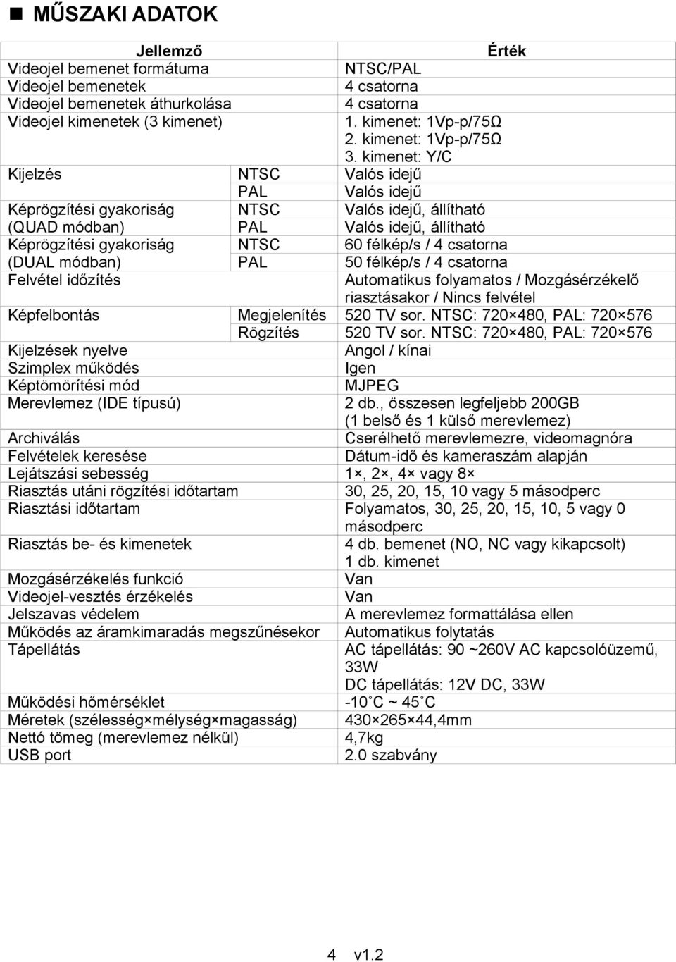 kimenet: Y/C Valós idejű Valós idejű Valós idejű, állítható Valós idejű, állítható 60 félkép/s / 4 csatorna 50 félkép/s / 4 csatorna Automatikus folyamatos / Mozgásérzékelő riasztásakor / Nincs