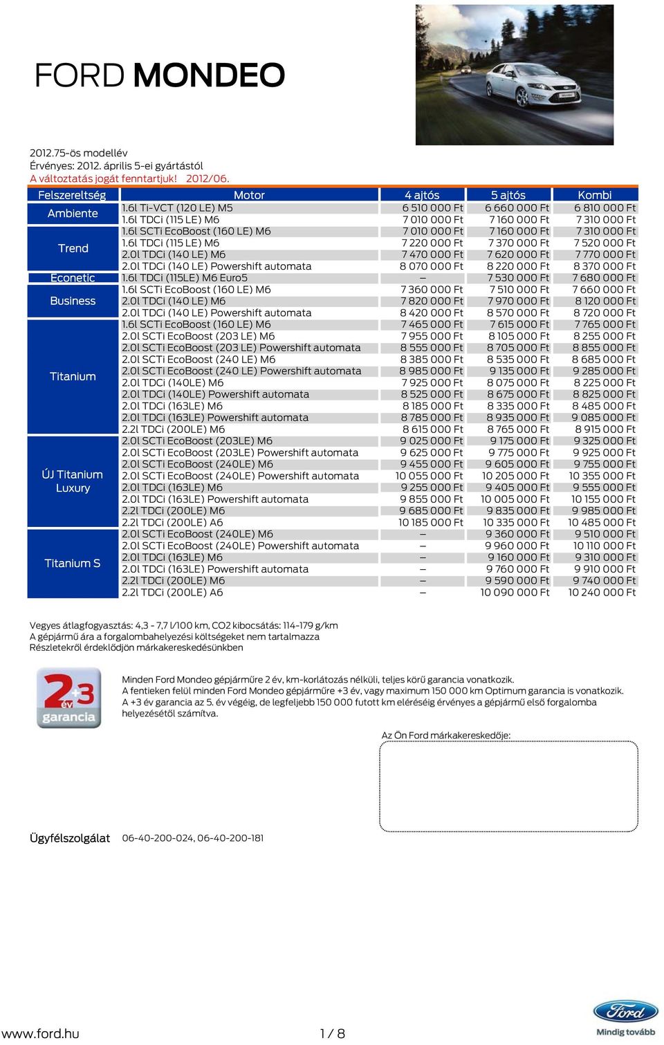 0l TDCi (140 LE) Powershift automata 8 070 000 Ft 8 220 000 Ft 8 370 000 Ft Econetic 1.6l TDCi (115LE) M6 Euro5 7 530 000 Ft 7 680 000 Ft 1.
