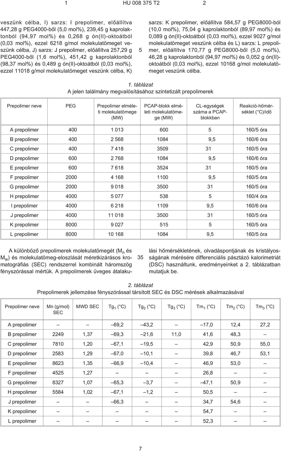 sarzs: K prepolimer, elõállítva 84,7 g PEG8000-ból (,0 mol%), 7,04 g kaprolaktonból (89,97 mol%) és 0,089 g ón(ii)-oktoátból (0,03 mol%), ezzel 9027 g/mol molekulatömeget veszünk célba és L) sarzs: L