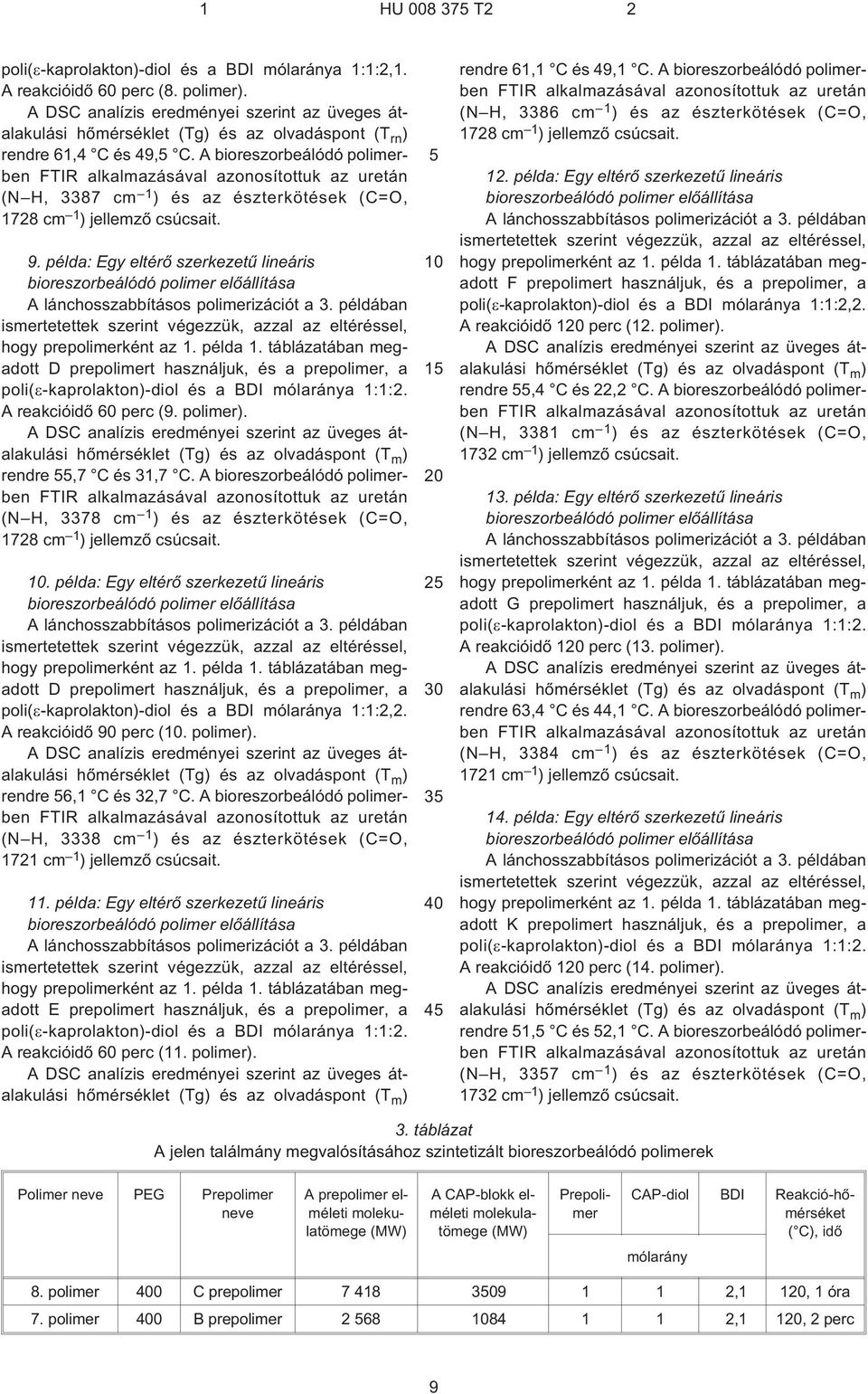 példa: Egy eltérõ szerkezetû lineáris D prepolimert használjuk, és a prepolimer, a poli( -kaprolakton)-diol és a BDI mólaránya 1:1:2. A reakcióidõ perc (9. polimer). rendre,7 C és 31,7 C.