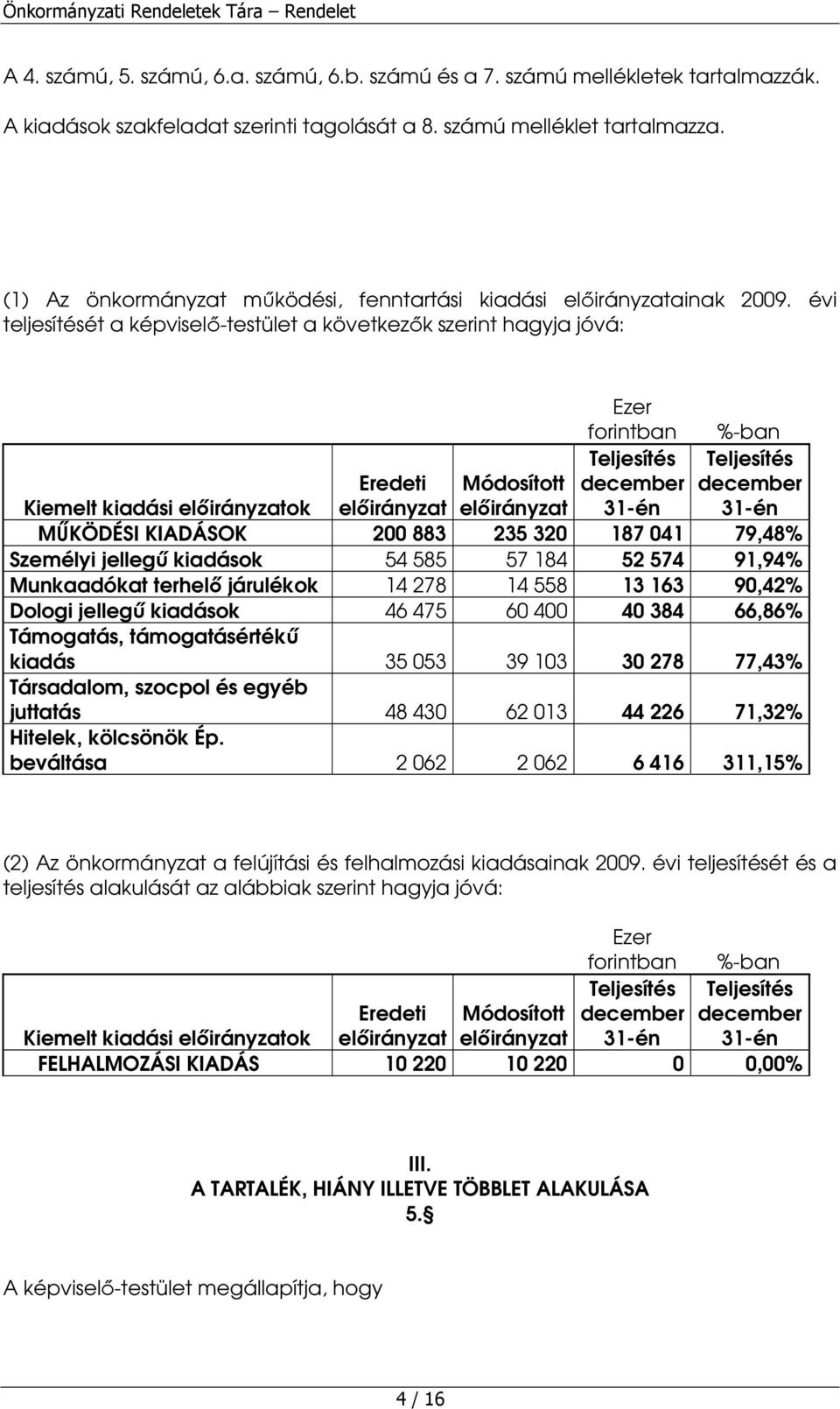 évi teljesítését a képviselı-testület a következık szerint hagyja jóvá: Ezer forintban Kiemelt kiadási ok MŐKÖDÉSI KIADÁSOK 200 883 235 320 187 041 79,48% Személyi jellegő kiadások 54 585 57 184 52