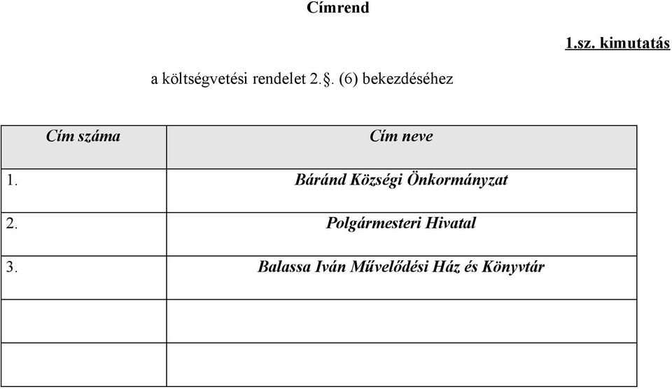 . (6) bekezdéséhez Cím száma Cím neve 1.