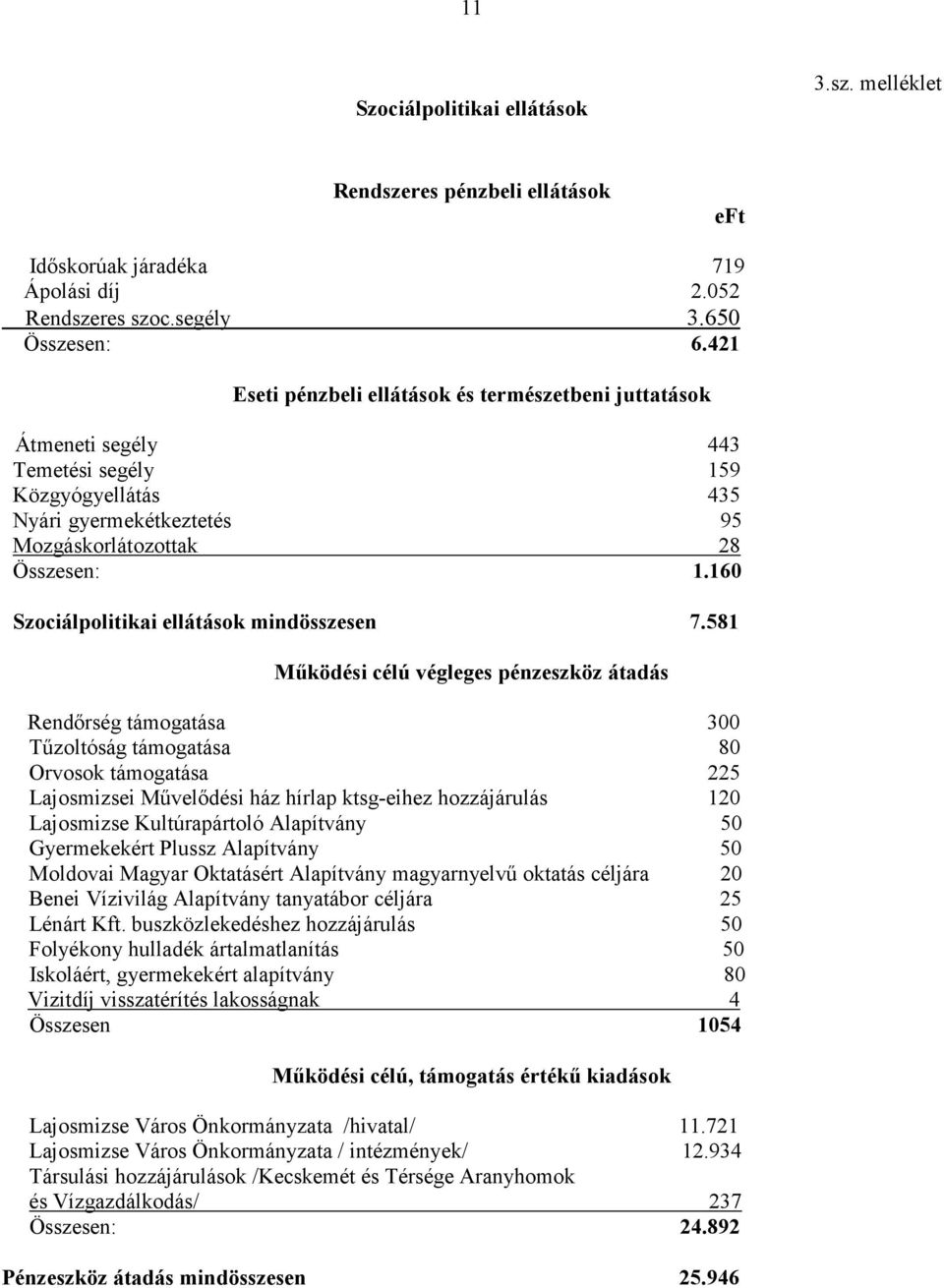 160 Szociálpolitikai ellátások mindösszesen 7.