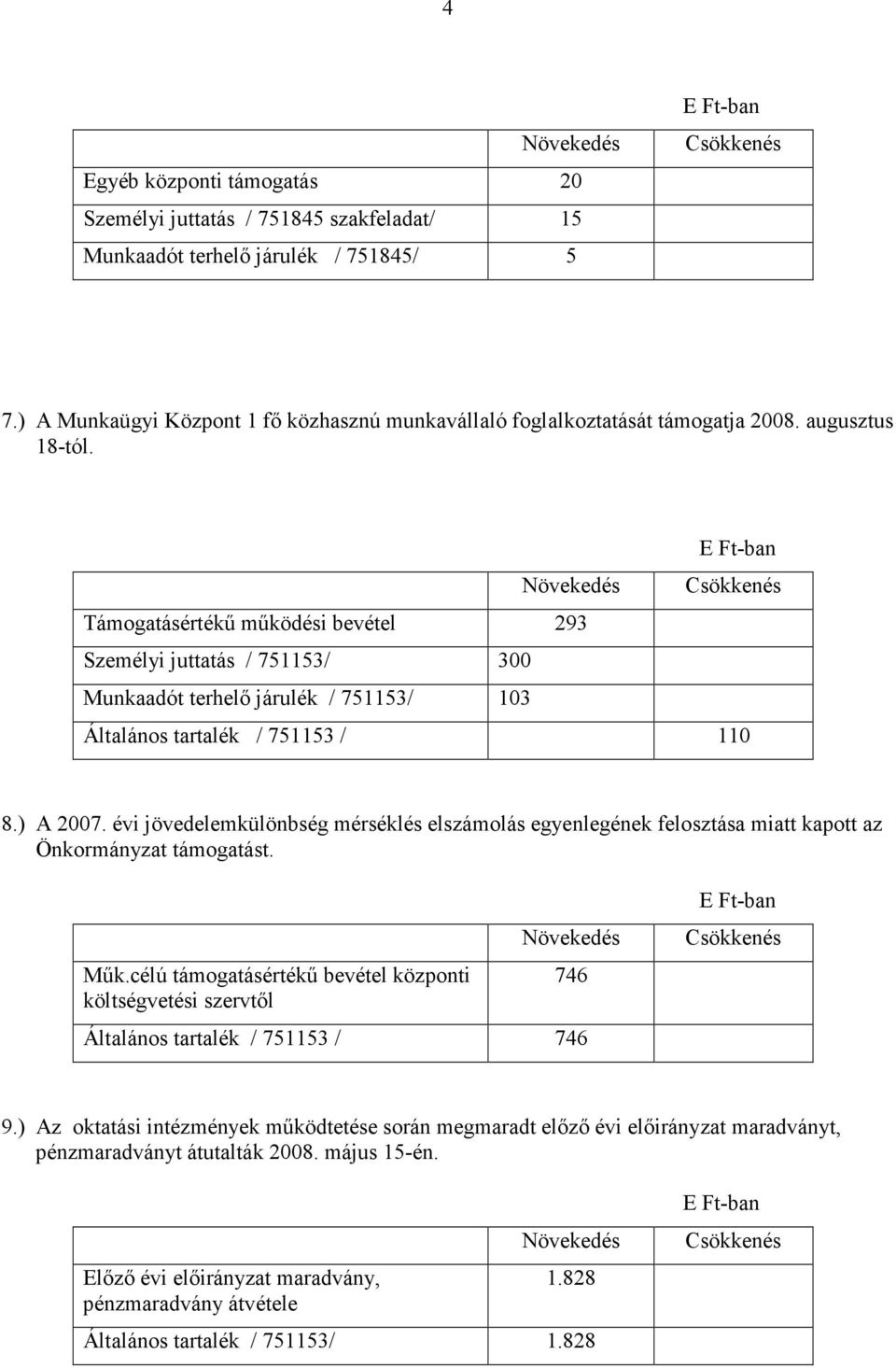 évi jövedelemkülönbség mérséklés elszámolás egyenlegének felosztása miatt kapott az Önkormányzat támogatást. Műk.