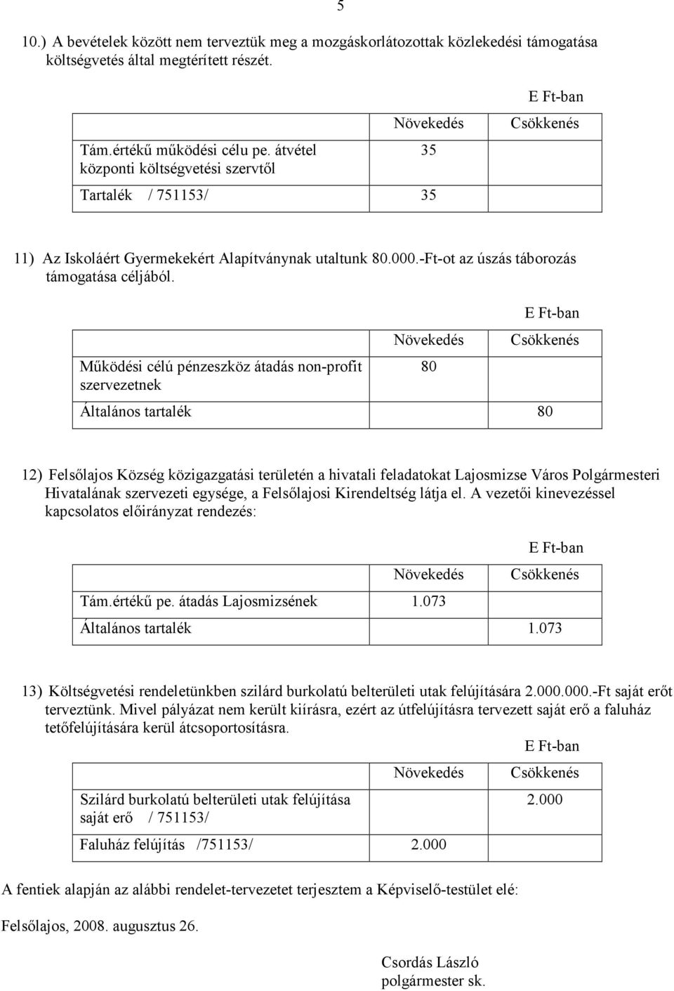 Működési célú pénzeszköz átadás non-profit szervezetnek 80 Általános tartalék 80 12) Felsőlajos Község közigazgatási területén a hivatali feladatokat Lajosmizse Város Polgármesteri Hivatalának