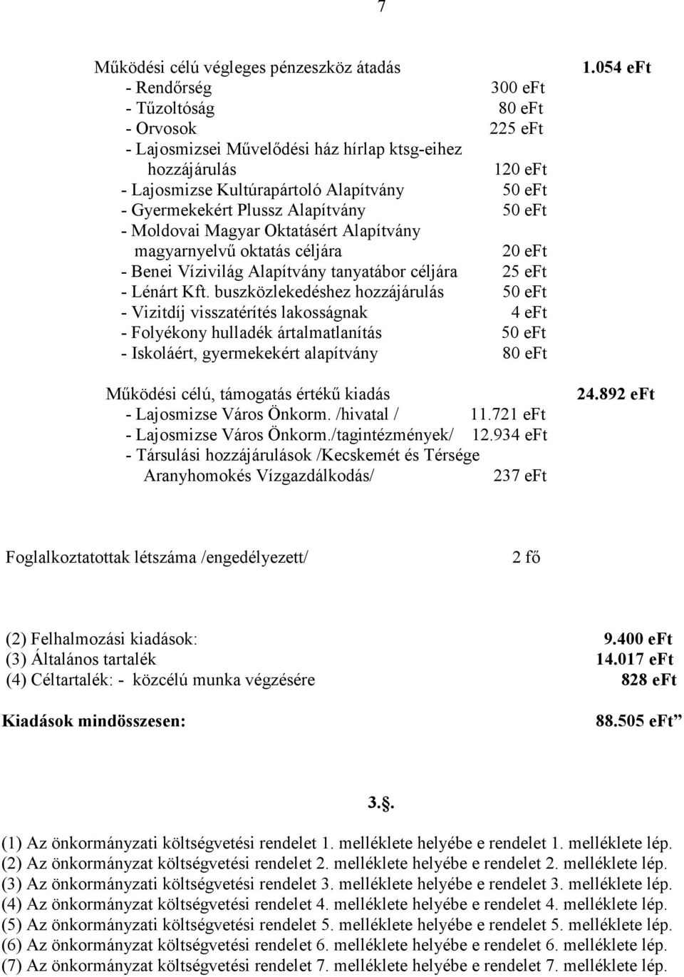 Kft. buszközlekedéshez hozzájárulás 50 eft - Vizitdíj visszatérítés lakosságnak 4 eft - Folyékony hulladék ártalmatlanítás 50 eft - Iskoláért, gyermekekért alapítvány 80 eft Működési célú, támogatás