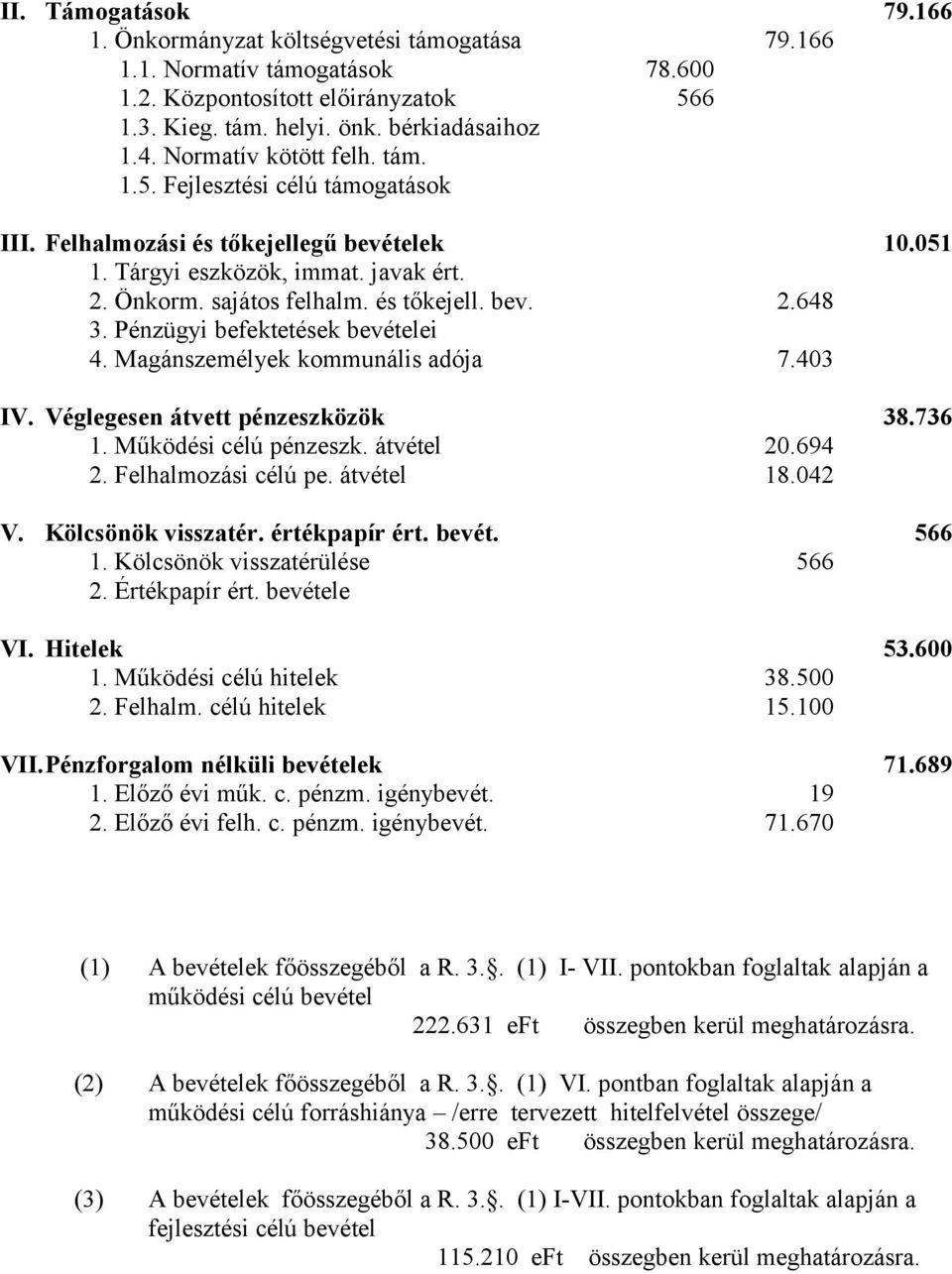 Pénzügyi befektetések bevételei 4. Magánszemélyek kommunális adója 7.403 IV. Véglegesen átvett pénzeszközök 38.736 1. Működési célú pénzeszk. átvétel 20.694 2. Felhalmozási célú pe. átvétel 18.042 V.