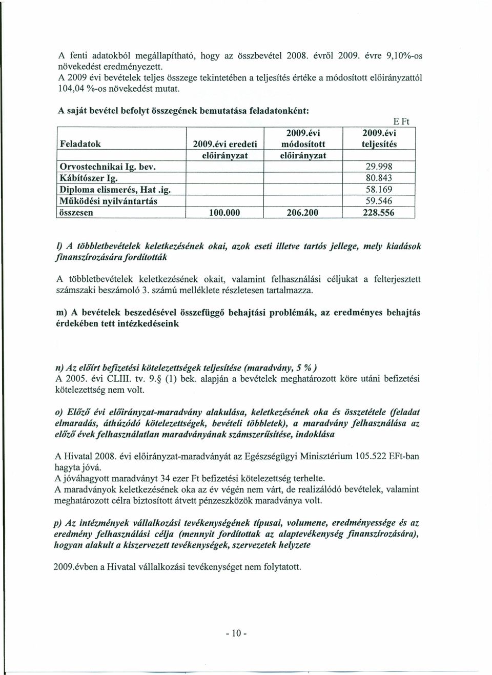 évi 2009.évi Feladatok 2009.évi eredeti módosított teljesítés előirányzat előirányzat Orvostechnikai I~. bev. 29.998 Kábítószer I~. 80.843 Diploma elismerés, Hat.ig, 58.169 Működési nyilvántartás 59.