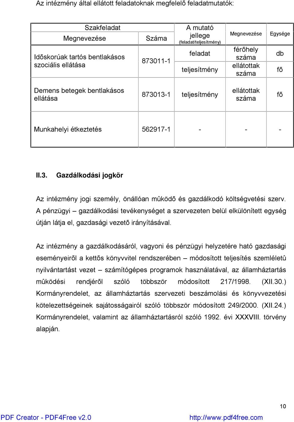 13-1 teljesítmény ellátottak száma fõ Munkahelyi étkeztetés 562917-1 - - - II.3. Gazdálkodási jogkör Az intézmény jogi személy, önállóan mûködõ és gazdálkodó költségvetési szerv.