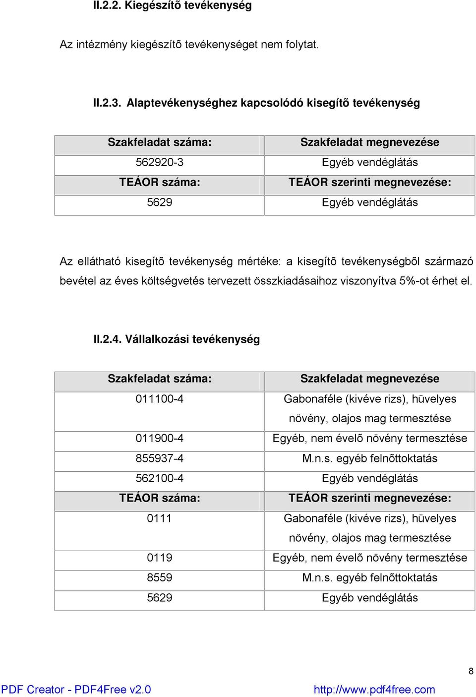 kisegítõ tevékenység mértéke: a kisegítõ tevékenységbõl származó bevétel az éves költségvetés tervezett összkiadásaihoz viszonyítva 5%-ot érhet el. II.2.4.