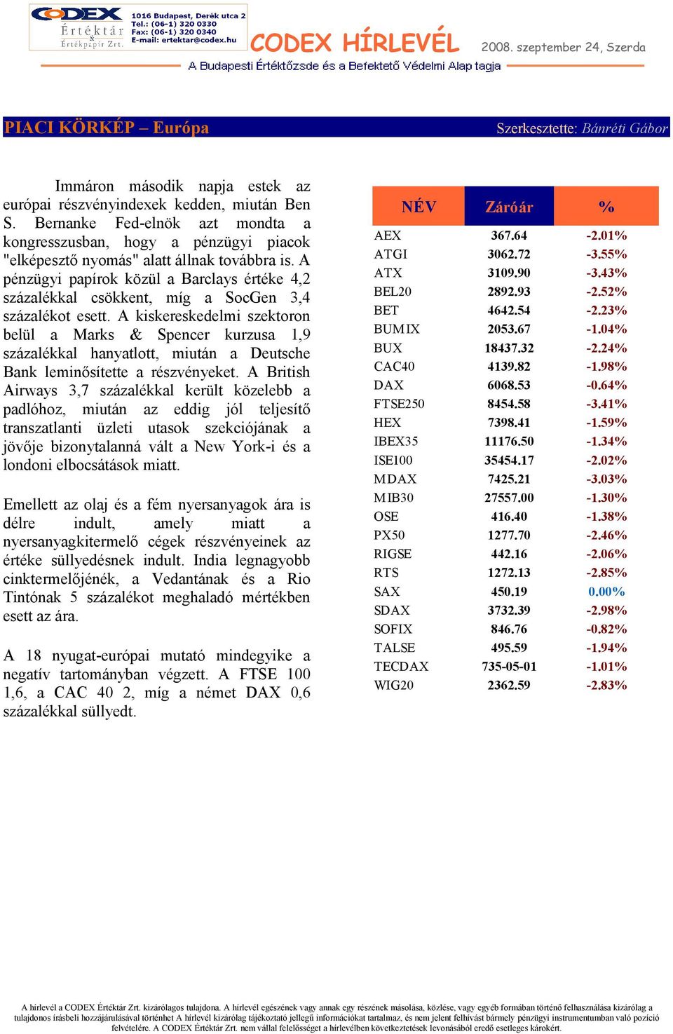 A pénzügyi papírok közül a Barclays értéke 4,2 százalékkal csökkent, míg a SocGen 3,4 százalékot esett.